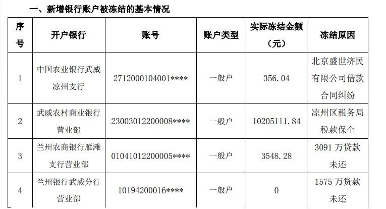 个人账户被冻结原因查询(个人账户被冻结要解封要多久)