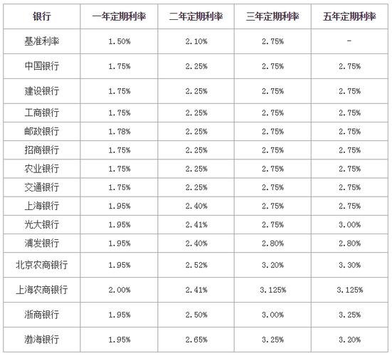 中行大额存单利率2023年(中行大额存单利率2020年8月)